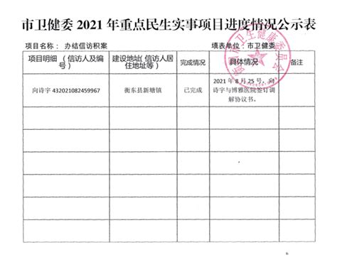 衡阳市人民政府门户网站-市卫健委2021年重点民生实事项目进度情况公示表