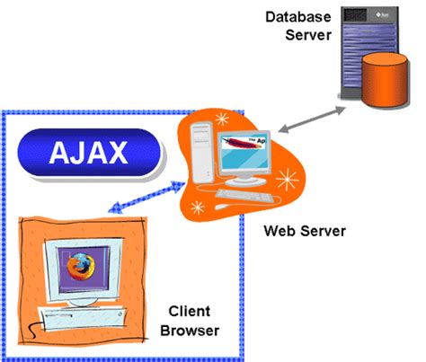 Image result for W3 HTML Validator