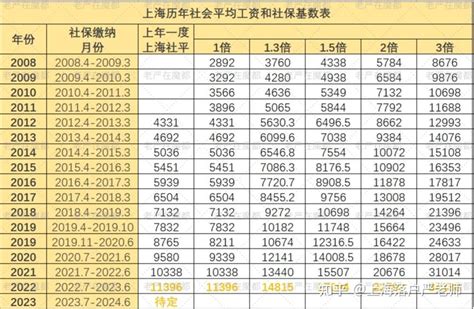 2023年留学生月薪多少才能优雅落户上海？ - 知乎