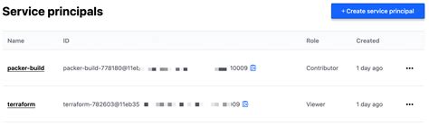 Image result for HCP Packer Cloud Tutorial