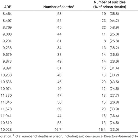 Image result for Additive vs Compensatory Mortality