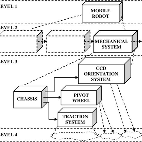 Decomposition System 的图像结果