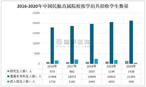 2019年中国大学生毕业就业情况、2020年中国高校毕业生人数、就业环境及大学生对就业的前景向往分析_智研咨询