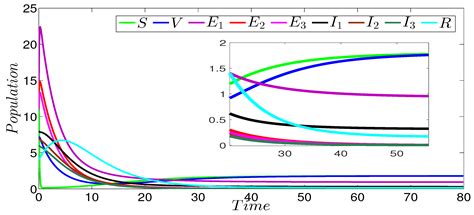 Global Stability of Multi-Strain SEIR Epidemic Model with Vaccination ...