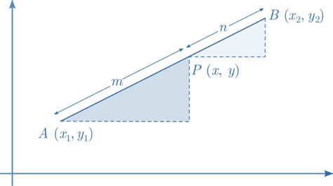 Class 10th Maths Chapter Coordinate Geometry 的图像结果