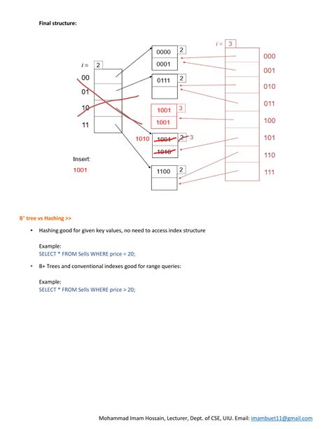 Image result for Extendable Hash Structure in DBMS