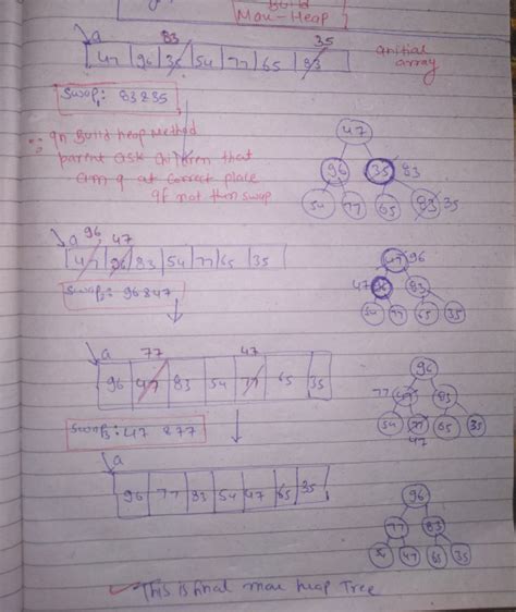 Build Heap Algorithm 的图像结果