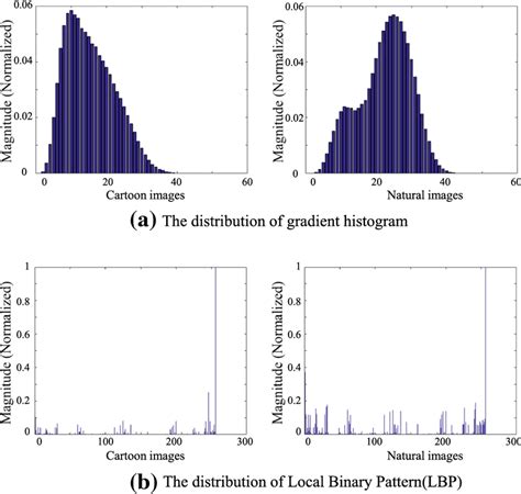 Picture That Represents Distribution 的图像结果