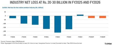 Bharatiya Vayuyan Vidheyak 2024 - GS SCORE