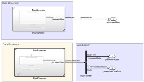 Image result for Simulink Variable Setting Model