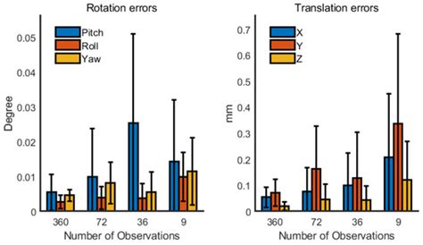 Extrinsic Calibration of 2D Laser Rangefinders Using an Existing Cuboid ...