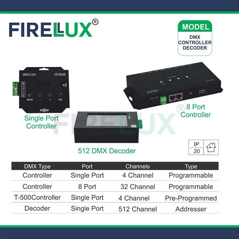 Image result for DMX Decoder eldoLED