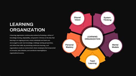 Image result for PowerPoint Download On Learning Organization