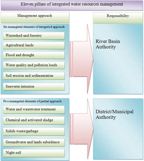 Water | July 2014 - Browse Articles