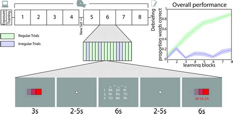 Image result for Performance Task Design