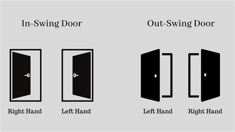 How To Open Door From Handle at Carolann Ness blog
