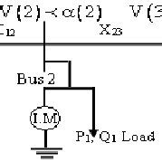 Image result for Static Load Model