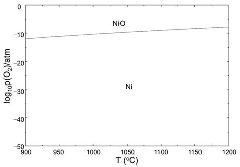 Examination of Oxide Formation in Oxidation of Inconel 600 and 625 at ...
