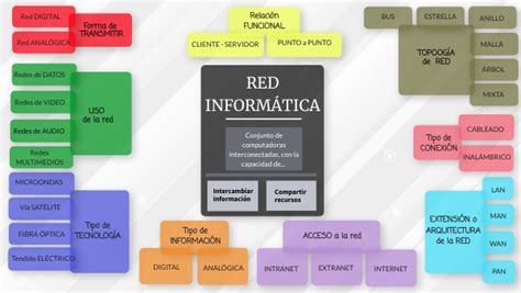 Red Informatica 的图像结果