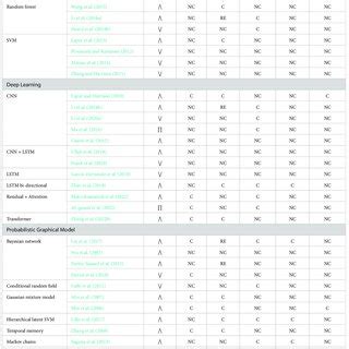 Image result for Task Recognition Video