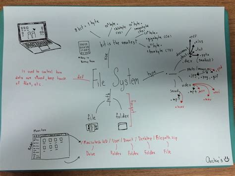 Image result for ePortfolio Examples Computer Science