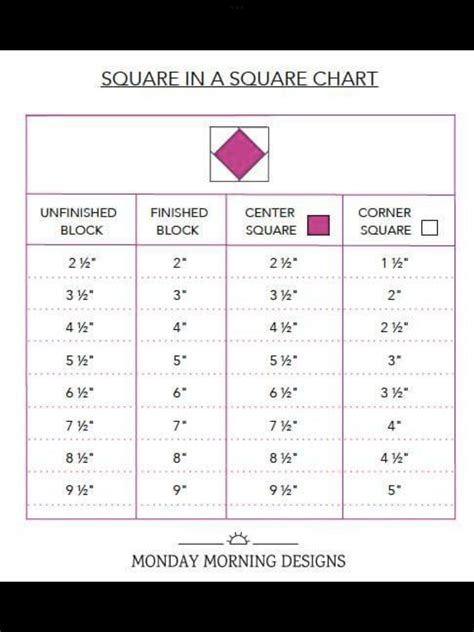 Best 13 Half Square Triangle Chart! How to Make Half Square Triangles – Artofit