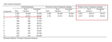 How Does Principal Component Analysis Works Using SPSS 的图像结果