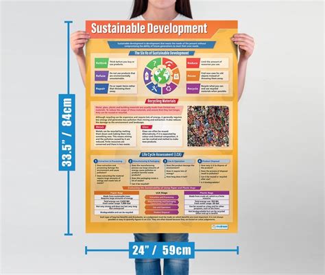 Daydream Education Sustainable Development Science Posters for India | Ubuy
