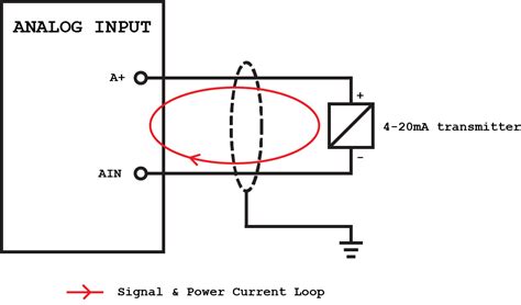 Analog Output Input Connection plc 的图像结果