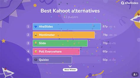 Games Like Kahoot