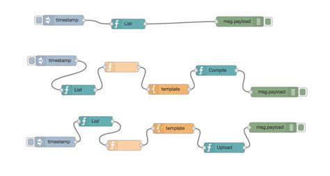 Image result for Arduino Red Ocmpartmnet
