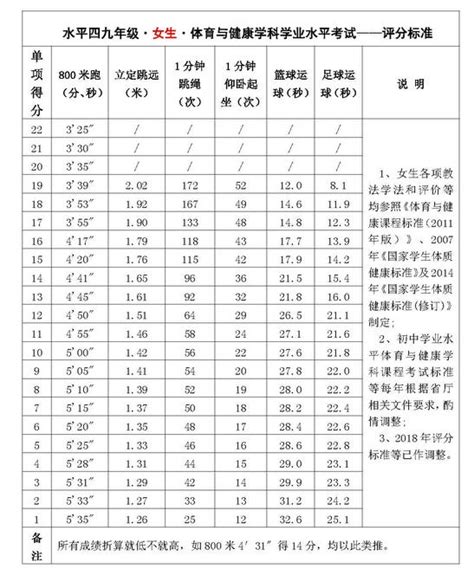 2023年芜湖中考录取分数线_芜湖市各高中录取分数线一览表_4221学习网