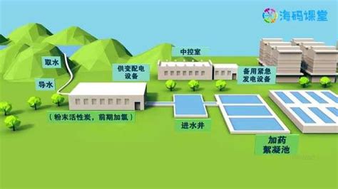漳州市区自来水厂有几个？4个水厂水质将网上公开_中国水星网