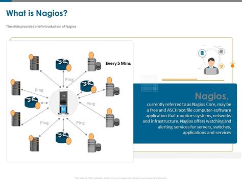 Image result for Nagios Core Tutorials