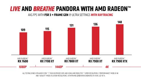 Avatar: Frontiers of Pandora — Ubisoft Explains What the ‘Unobtainium ...