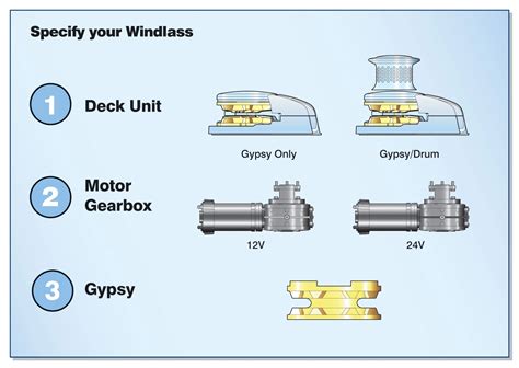 Image result for How Does a Windlass Work