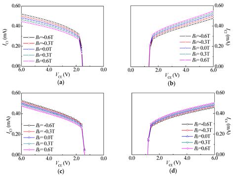 Fabrication Technology and Characteristics Research of a Monolithically ...