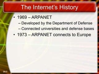 The First Internet 的图像结果