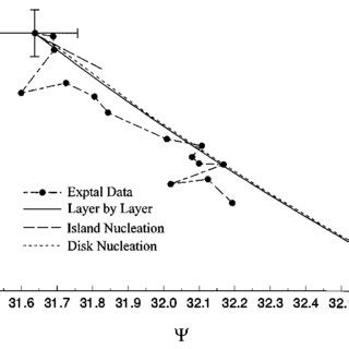Image result for Ellipsometry Cell