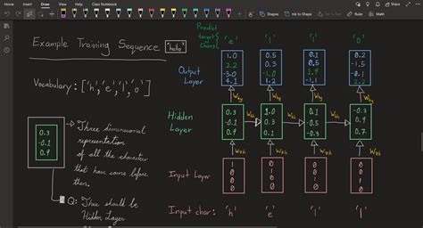 Image result for Rnn Application Examples