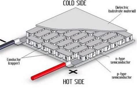 Peltier Modules - Tec 1- 12706 Peltier Module Trader - Retailer from ...
