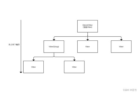 CreateView Syntax 的图像结果