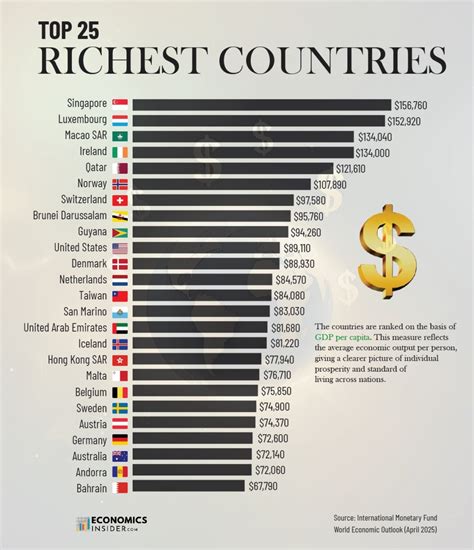 Richest Country History In The World