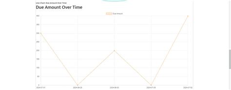 Image result for Angular Chart.js Example