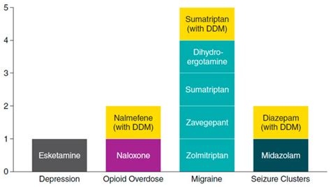 Pharmaceutics | Special Issue : Challenges and Innovative Solutions in ...