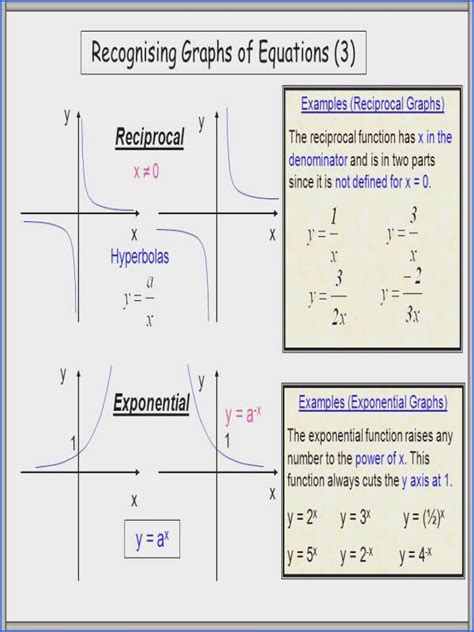 High Level Exponential Function Practice Problems 的图像结果