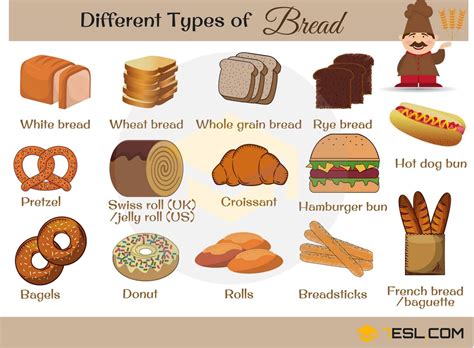 Types of Bread with Pictures • 7ESL