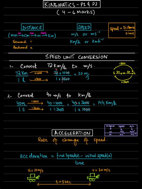 Image result for MIT OpenCourseWare Kinematics