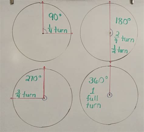 Turn Geometry Definition at Terrance Olson blog