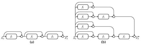 Multipath Residual Network for Spectral-Spatial Hyperspectral Image ...
